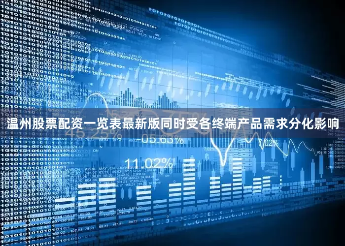 温州股票配资一览表最新版同时受各终端产品需求分化影响